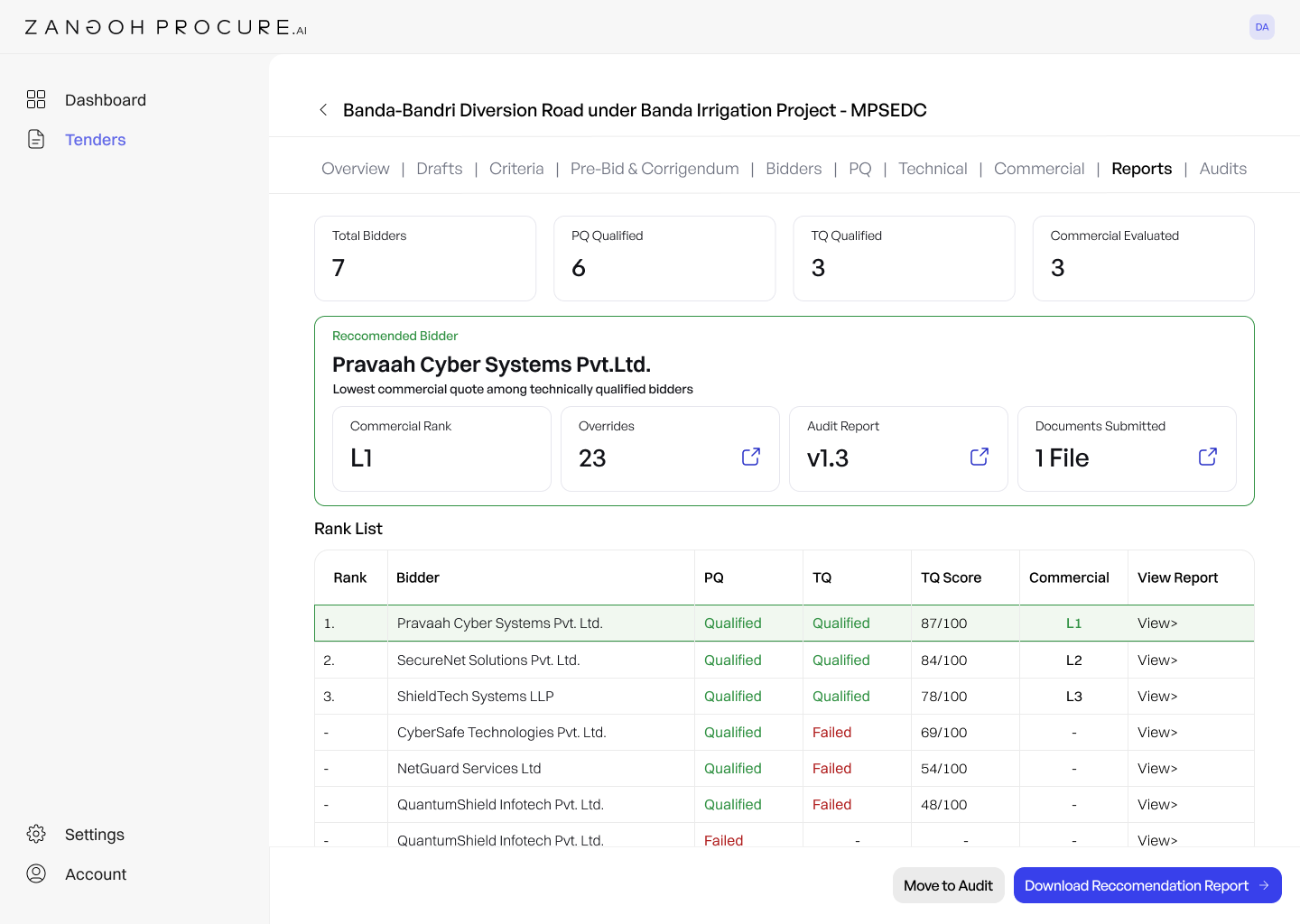 Reports & Audit