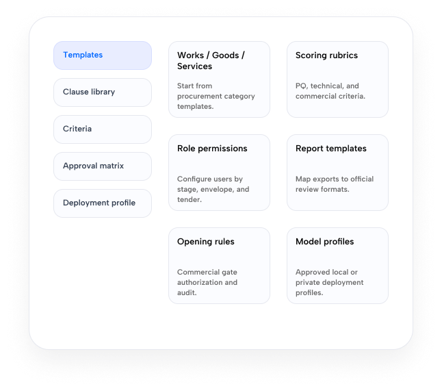 Configurable platform panel showing template, clause library, criteria, approval matrix, and deployment profile tabs with feature cards
