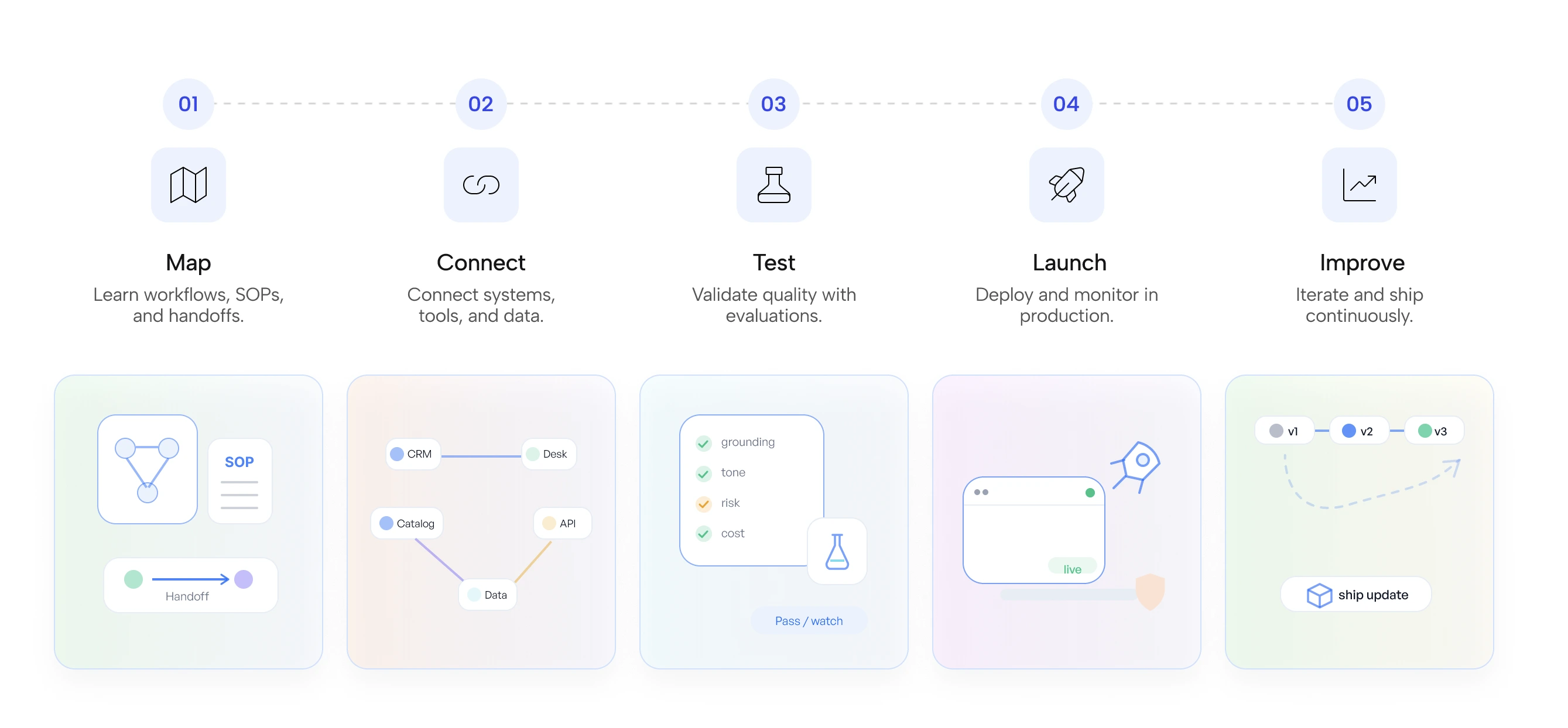 Illustration of customer operations platform