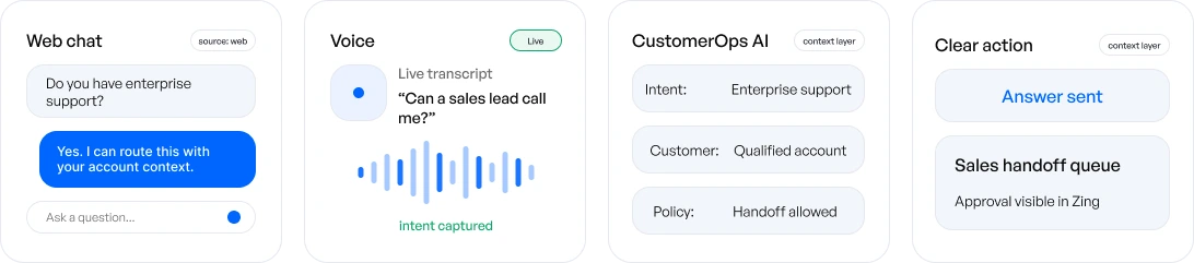 Customer Operations Customers